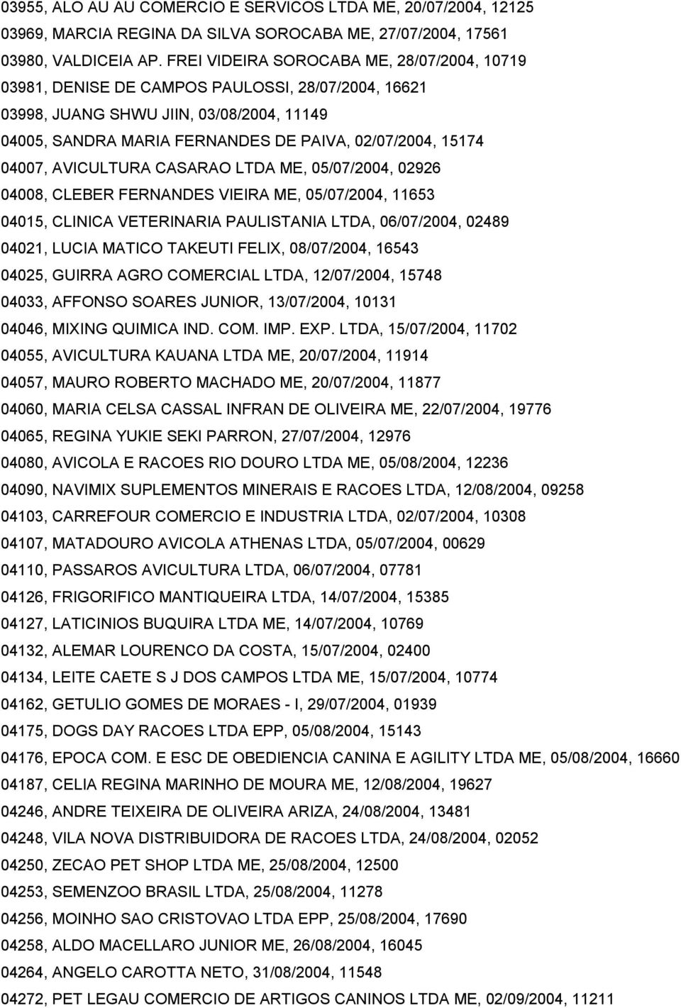 04007, AVICULTURA CASARAO LTDA ME, 05/07/2004, 02926 04008, CLEBER FERNANDES VIEIRA ME, 05/07/2004, 11653 04015, CLINICA VETERINARIA PAULISTANIA LTDA, 06/07/2004, 02489 04021, LUCIA MATICO TAKEUTI