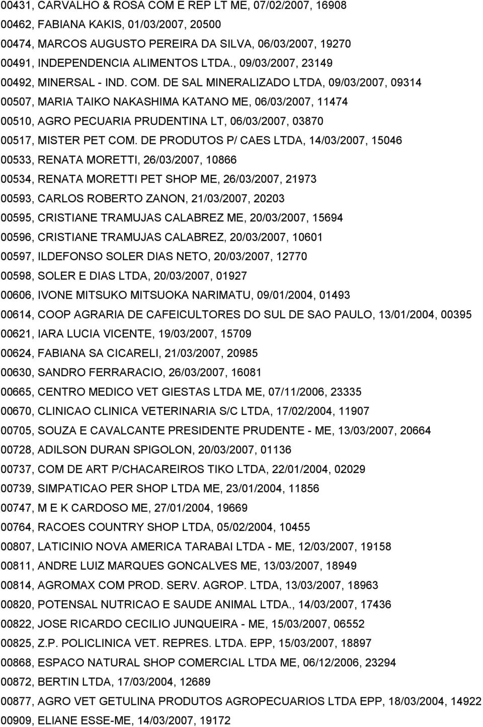 DE SAL MINERALIZADO LTDA, 09/03/2007, 09314 00507, MARIA TAIKO NAKASHIMA KATANO ME, 06/03/2007, 11474 00510, AGRO PECUARIA PRUDENTINA LT, 06/03/2007, 03870 00517, MISTER PET COM.