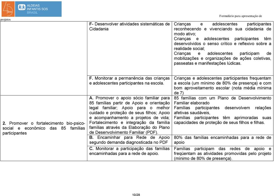 manifestações lúdicas. 2. Promover o fortalecimento bio-psicosocial e econômico das 85 famílias participantes F. Monitorar a permanência das crianças e adolescentes participantes na escola. A.