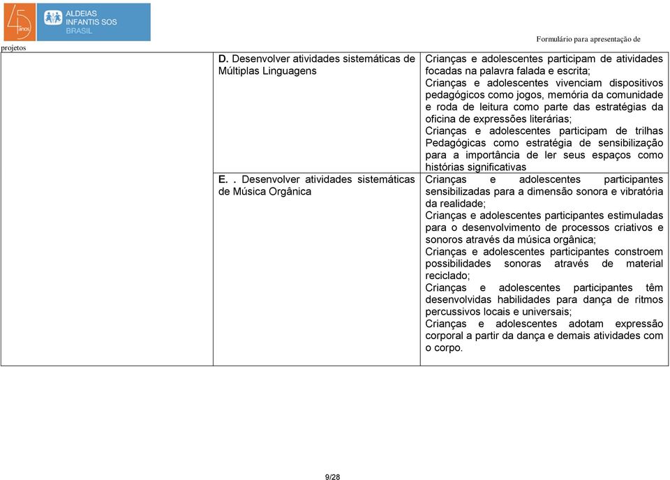 vivenciam dispositivos pedagógicos como jogos, memória da comunidade e roda de leitura como parte das estratégias da oficina de expressões literárias; Crianças e adolescentes participam de trilhas