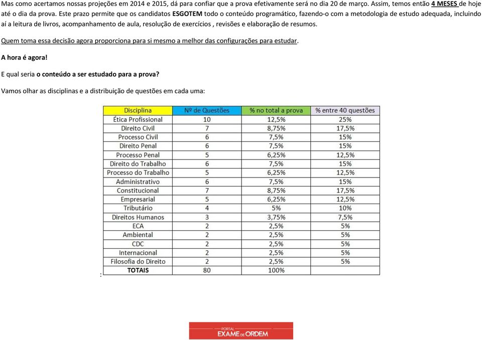 Este prazo permite que os candidatos ESGOTEM todo o conteúdo programático, fazendo-o com a metodologia de estudo adequada, incluindo aí a leitura de livros,