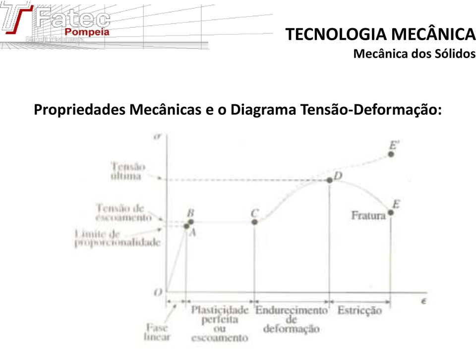 Propriedades