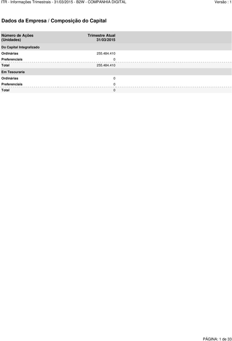 Atual 31/03/2015 Do Capital Integralizado Ordinárias 255.484.