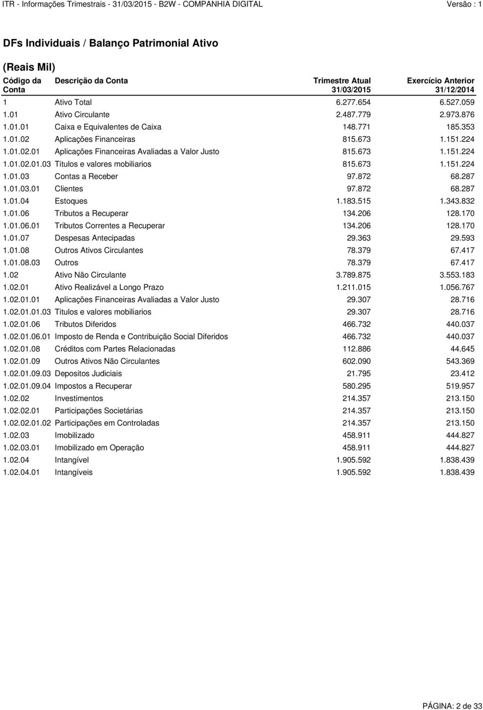 673 1.151.224 1.01.02.01 Aplicações Financeiras Avaliadas a Valor Justo 815.673 1.151.224 1.01.02.01.03 Titulos e valores mobiliarios 815.673 1.151.224 1.01.03 Contas a Receber 97.872 68.287 1.01.03.01 Clientes 97.