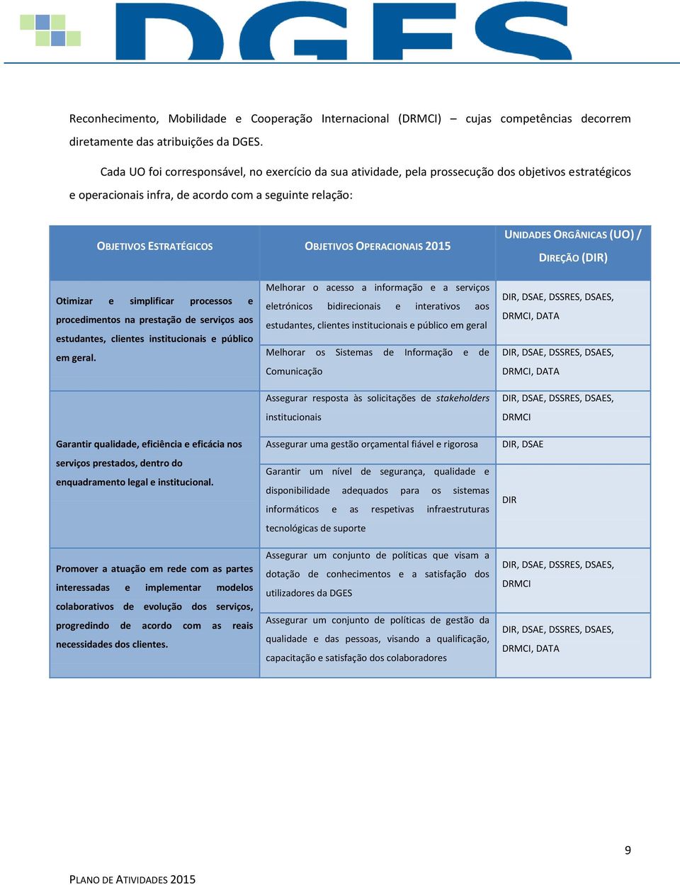 OPERACIONAIS 2015 UNIDADES ORGÂNICAS (UO) / DIREÇÃO (DIR) Otimizar e simplificar processos e procedimentos na prestação de serviços aos estudantes, clientes institucionais e público em geral.