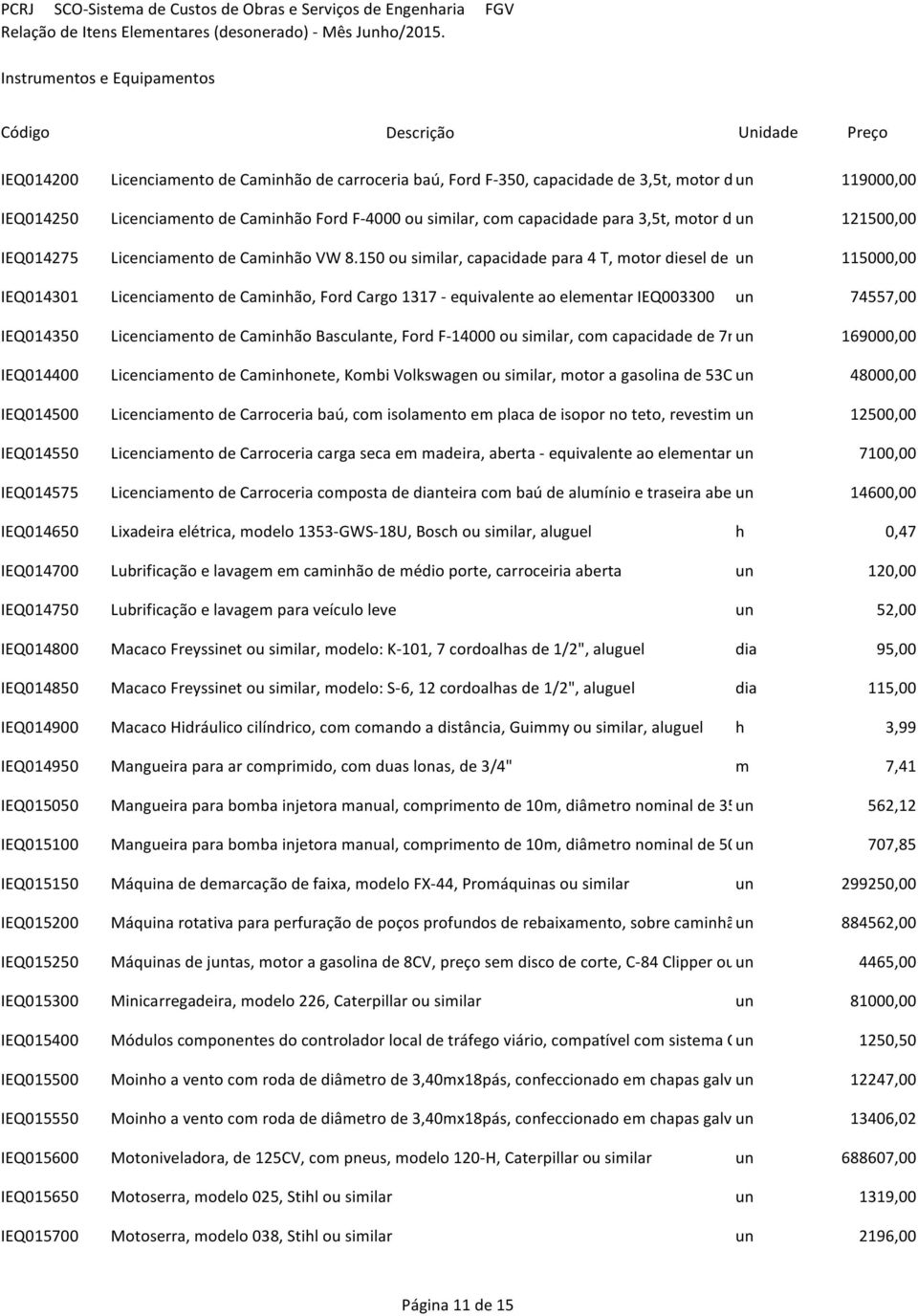 150 ou similar, capacidade para 4 T, motor diesel de 150CV un - equivalente 115000,00 ao element IEQ014301 Licenciamento de Caminhão, Ford Cargo 1317 - equivalente ao elementar IEQ003300 un 74557,00