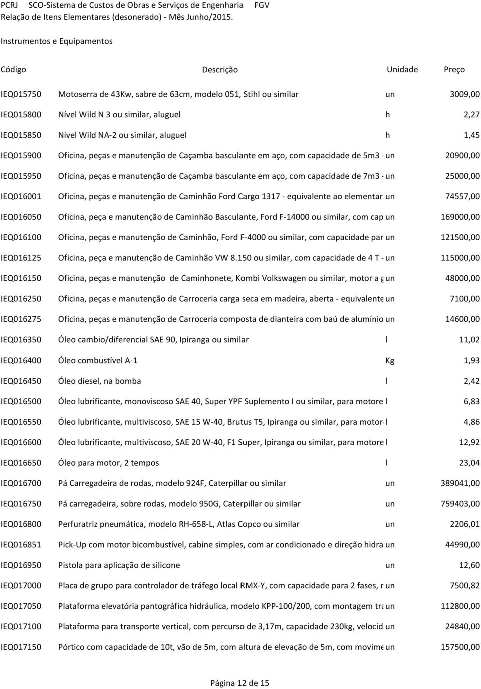 IEQ0 Oficina, peças e manutenção de Caçamba basculante em aço, com capacidade de 7m3 - un equivalente ao elementar 25000,00 IEQ0 Oficina, peças e manutenção de Caminhão Ford Cargo 1317 - equivalente