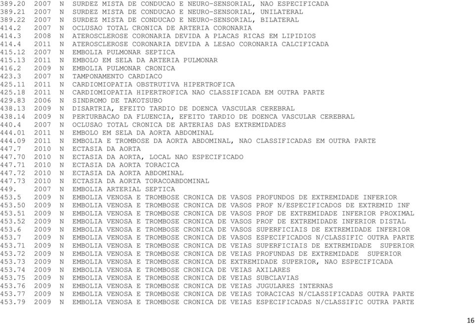 4 2011 N ATEROSCLEROSE CORONARIA DEVIDA A LESAO CORONARIA CALCIFICADA 415.12 2007 N EMBOLIA PULMONAR SEPTICA 415.13 2011 N EMBOLO EM SELA DA ARTERIA PULMONAR 416.2 2009 N EMBOLIA PULMONAR CRONICA 423.