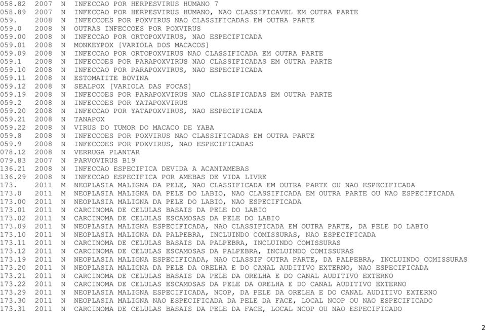 09 2008 N INFECCAO POR ORTOPOXVIRUS NAO CLASSIFICADA EM OUTRA PARTE 059.1 2008 N INFECCOES POR PARAPOXVIRUS NAO CLASSIFICADAS EM OUTRA PARTE 059.