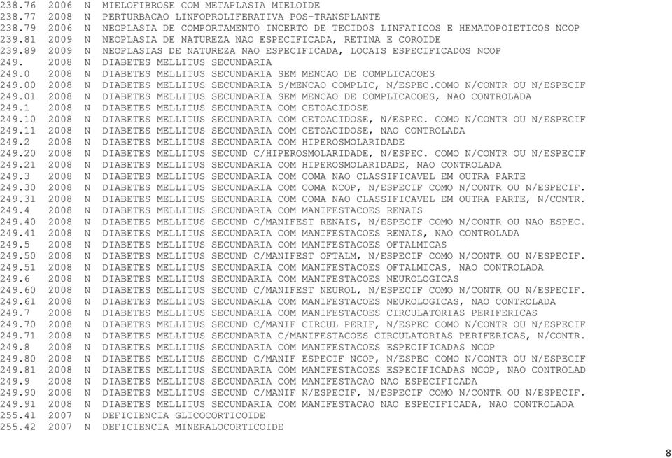 89 2009 N NEOPLASIAS DE NATUREZA NAO ESPECIFICADA, LOCAIS ESPECIFICADOS NCOP 249. 2008 N DIABETES MELLITUS SECUNDARIA 249.0 2008 N DIABETES MELLITUS SECUNDARIA SEM MENCAO DE COMPLICACOES 249.