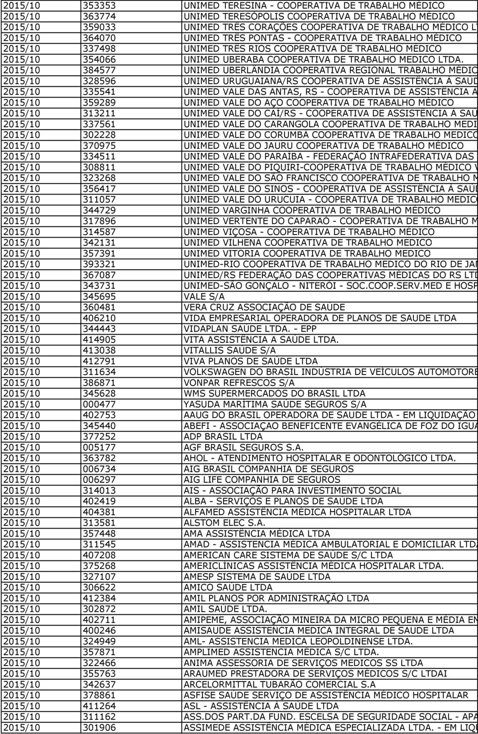 LTDA. 2015/10 384577 UNIMED UBERLÂNDIA COOPERATIVA REGIONAL TRABALHO MÉDICO LTDA 2015/10 328596 UNIMED URUGUAIANA/RS COOPERATIVA DE ASSISTÊNCIA À SAÚDE LTDA.