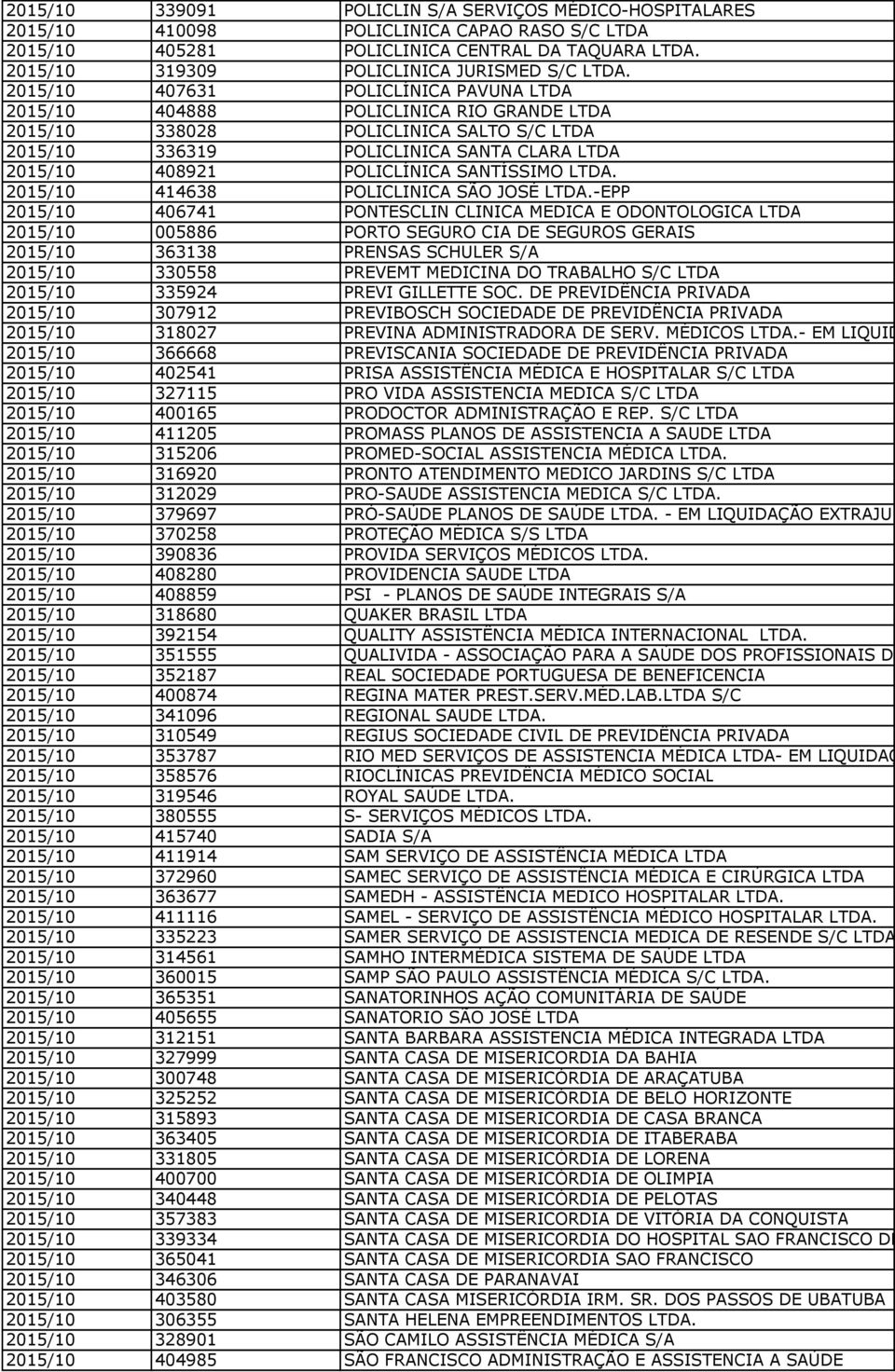 2015/10 407631 POLICLÍNICA PAVUNA LTDA 2015/10 404888 POLICLINICA RIO GRANDE LTDA 2015/10 338028 POLICLINICA SALTO S/C LTDA 2015/10 336319 POLICLINICA SANTA CLARA LTDA 2015/10 408921 POLICLÍNICA