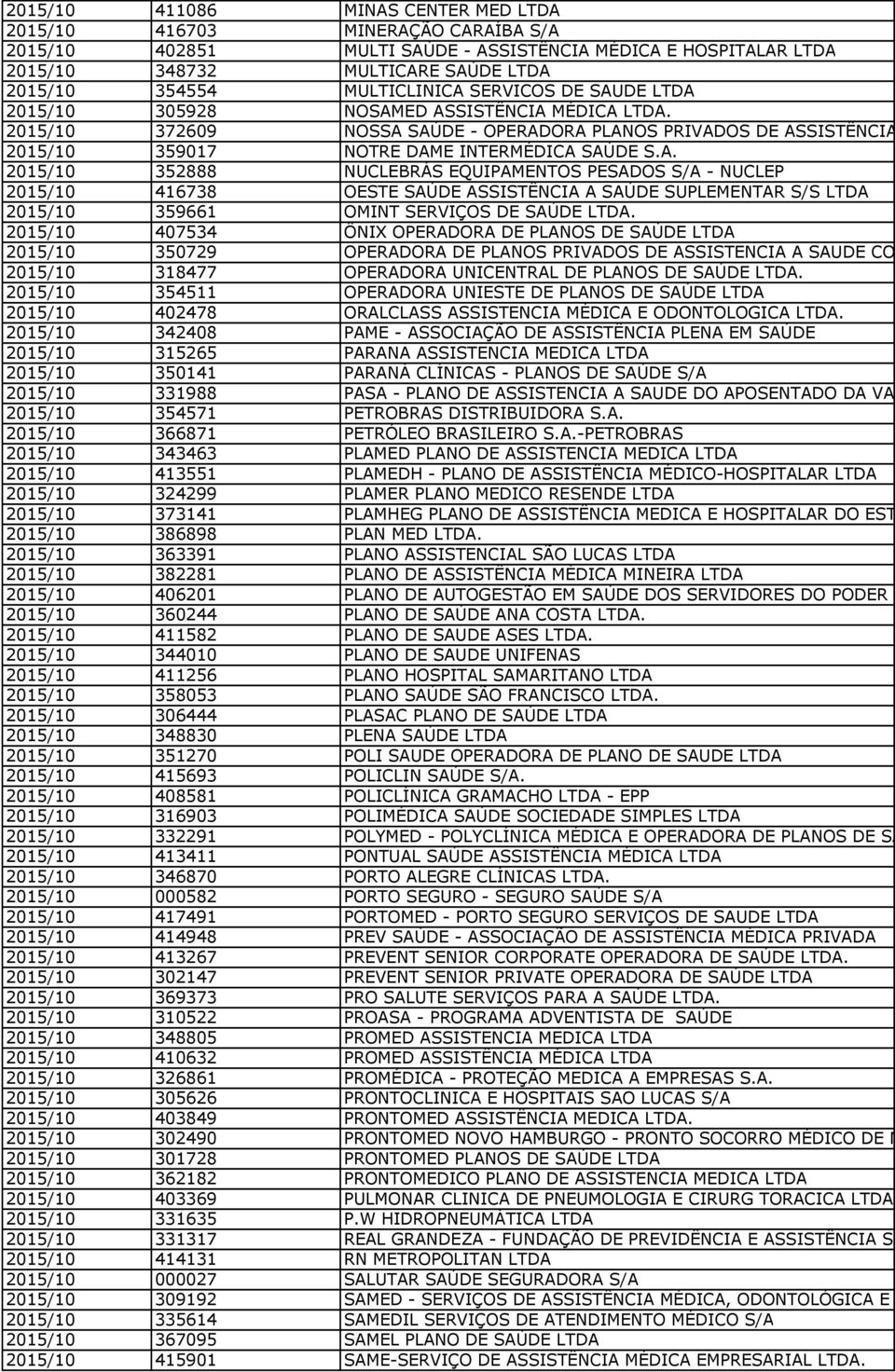 2015/10 372609 NOSSA SAÚDE - OPERADORA PLANOS PRIVADOS DE ASSISTÊNCIA À SAÚD 2015/10 359017 NOTRE DAME INTERMÉDICA SAÚDE S.A. 2015/10 352888 NUCLEBRÁS EQUIPAMENTOS PESADOS S/A - NUCLEP 2015/10 416738 OESTE SAÚDE ASSISTÊNCIA A SAÚDE SUPLEMENTAR S/S LTDA 2015/10 359661 OMINT SERVIÇOS DE SAÚDE LTDA.