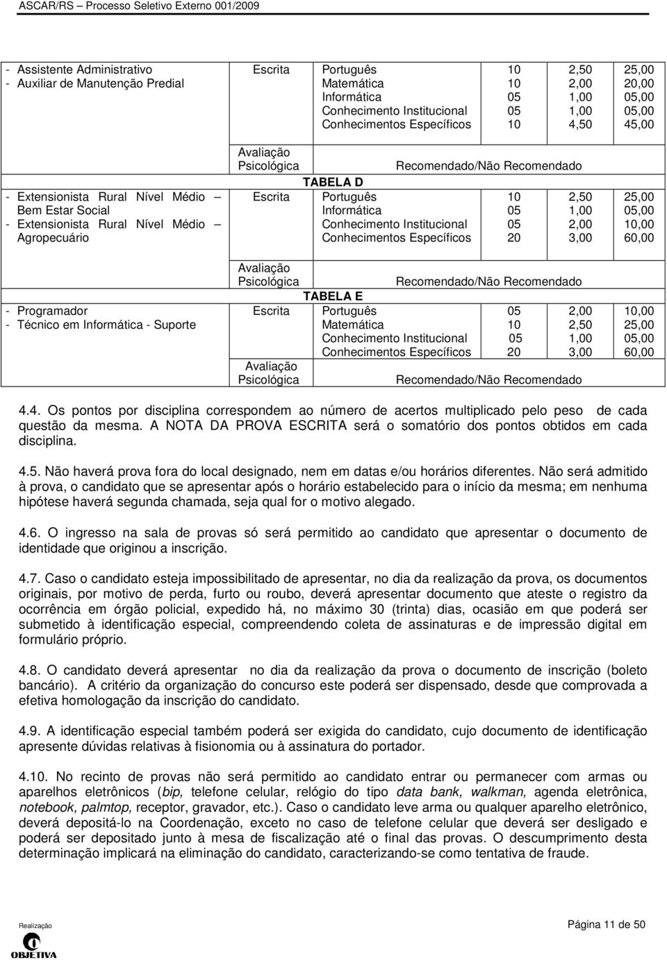 Escrita Avaliação Psicológica Escrita Avaliação Psicológica Recomendado/Não Recomendado TABELA D Português 10 Informática 05 Conhecimento Institucional 05 Conhecimentos Específicos 20 TABELA E 2,50