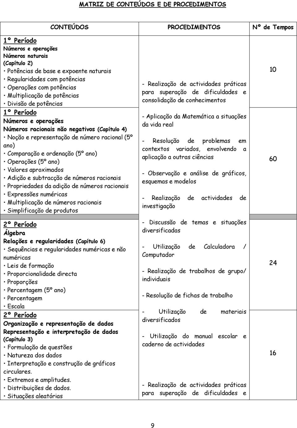 (5º ano) Comparação e ordenação (5º ano) Operações (5º ano) Valores aproximados Adição e subtracção de números racionais Propriedades da adição de números racionais Expressões numéricas Multiplicação