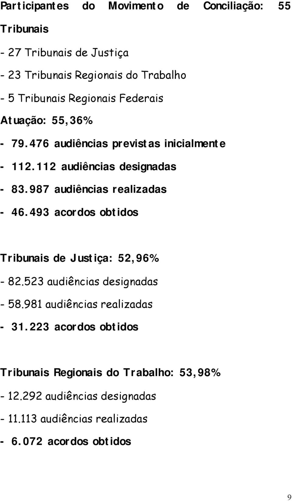 987 audiências realizadas - 46.493 acordos obtidos Tribunais de Justiça: 52,96% - 82.523 audiências designadas - 58.