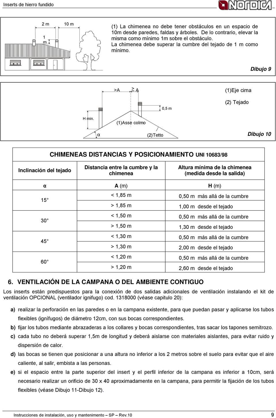 (1)Asse colmo α (2)Tetto Dibujo 10 CHIMENEAS DISTANCIAS Y POSICIONAMIENTO UNI 10683/98 Inclinación del tejado Distancia entre la cumbre y la chimenea Altura mínima de la chimenea (medida desde la