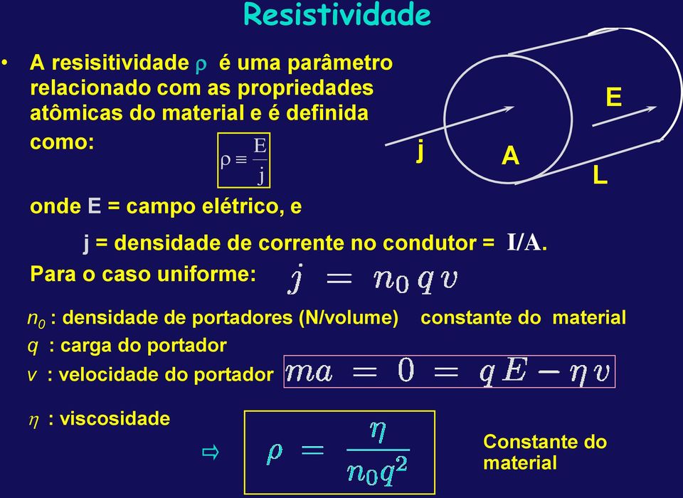 condutor = I/A.