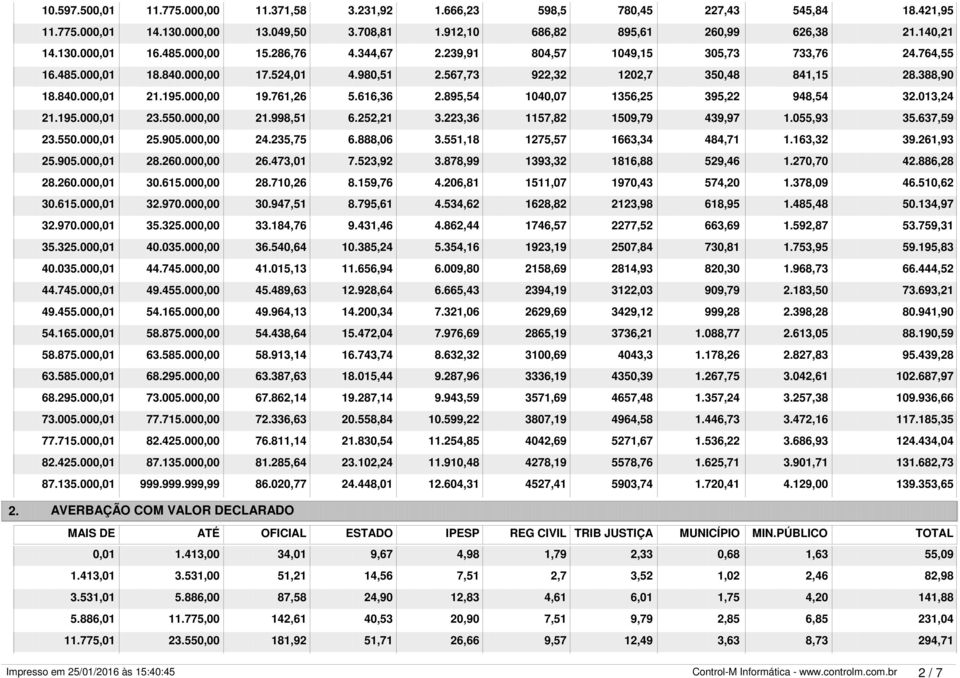 1356,25 395,22 948,54 32013,24 21195000,01 23550000,00 21998,51 6252,21 3223,36 1157,82 1509,79 439,97 1055,93 35637,59 23550000,01 25905000,00 24235,75 6888,06 3551,18 1275,57 1663,34 484,71 1163,32