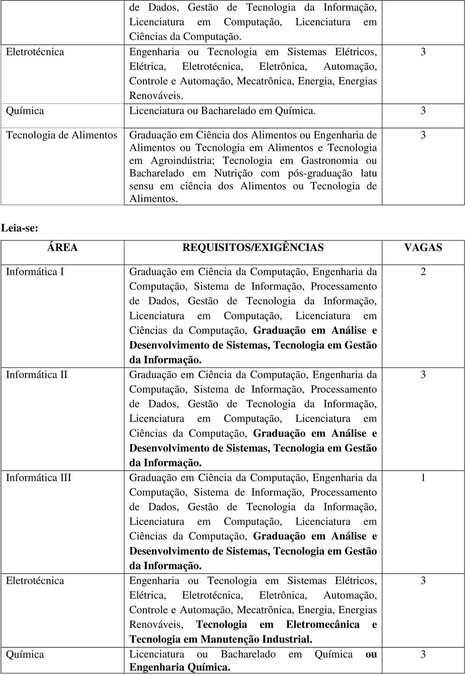 Tecnologia de Alimentos Graduação em Ciência dos Alimentos ou Engenharia de Alimentos ou Tecnologia em Alimentos e Tecnologia em Agroindústria; Tecnologia em Gastronomia ou Bacharelado em Nutrição