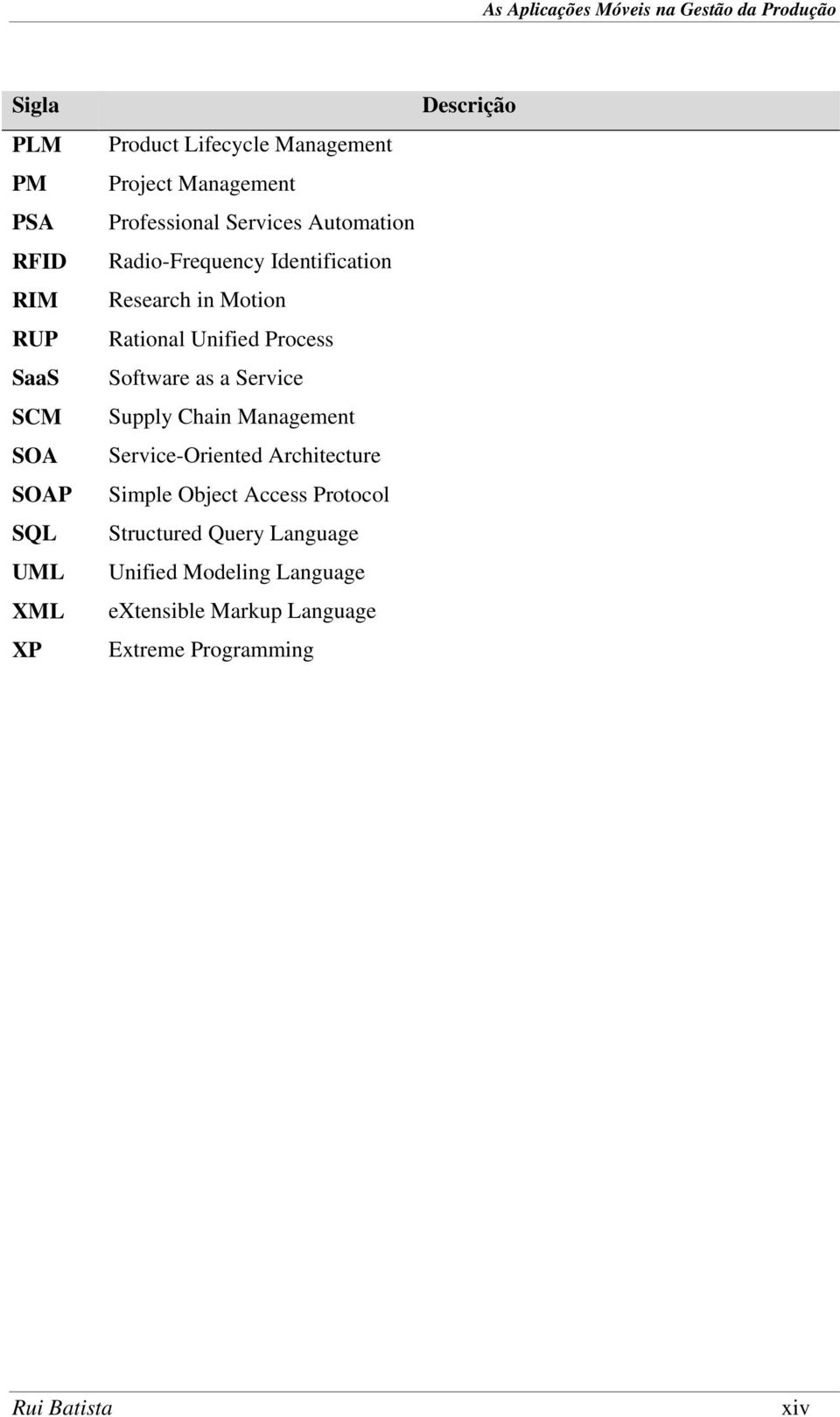 Process Software as a Service Supply Chain Management Service-Oriented Architecture Simple Object Access