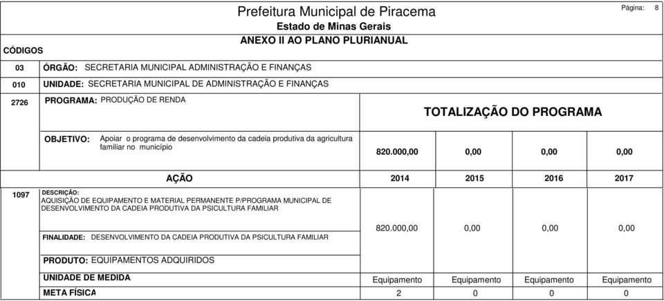 000,00 0,00 0,00 0,00 04 05 06 07 097 AQUISIÇÃO DE EQUIPAMENTO E MATERIAL PERMANENTE P/PROGRAMA MUNICIPAL DE DESENVOLVIMENTO DA CADEIA PRODUTIVA DA