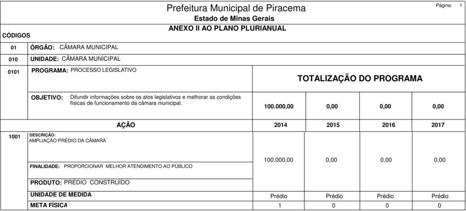 funcionamento da câmara municipal. 00.