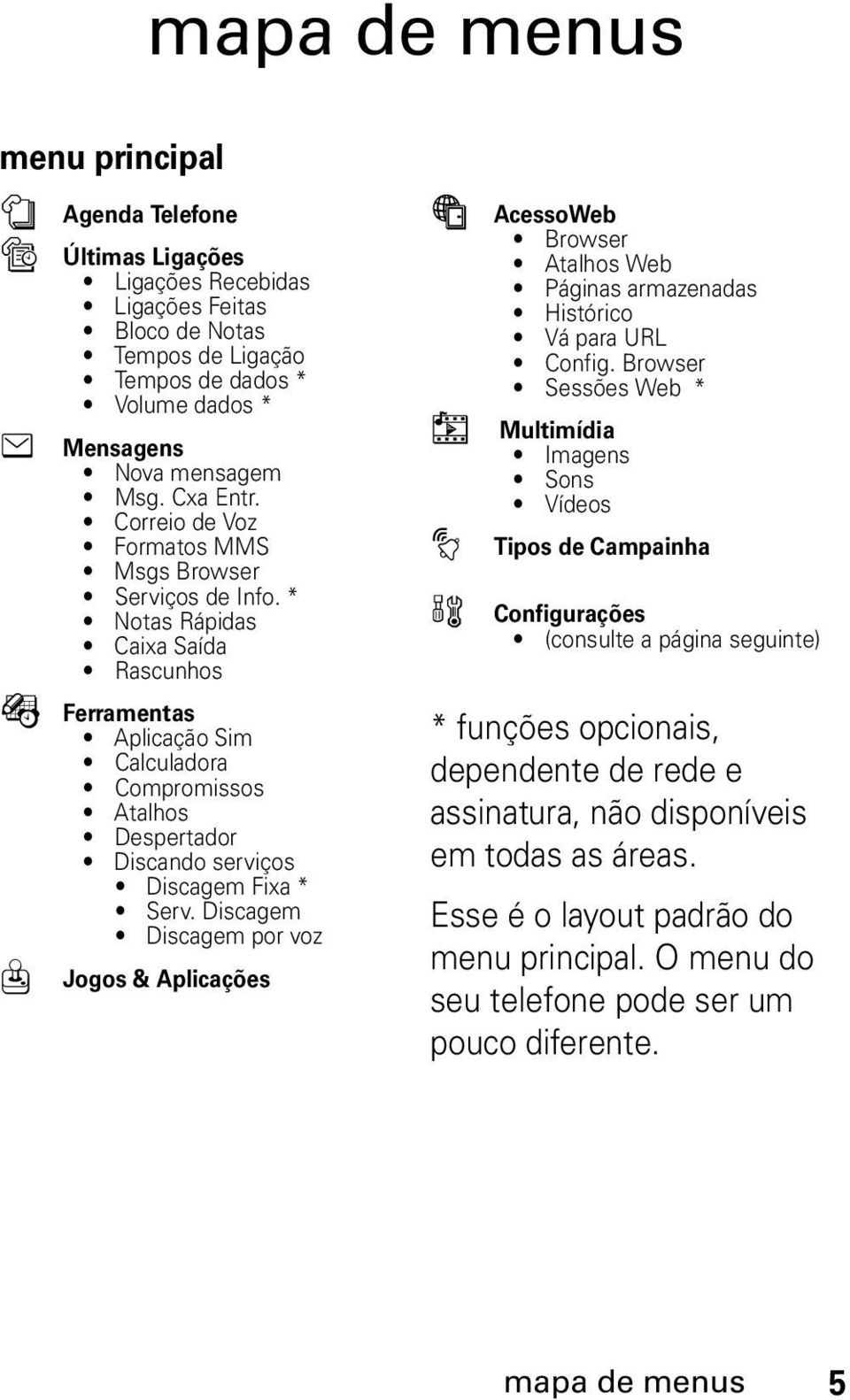 * Notas Rápidas Caixa Saída Rascunhos É Ferramentas Aplicação Sim Calculadora Compromissos Atalhos Despertador Discando serviços Discagem Fixa * Serv.