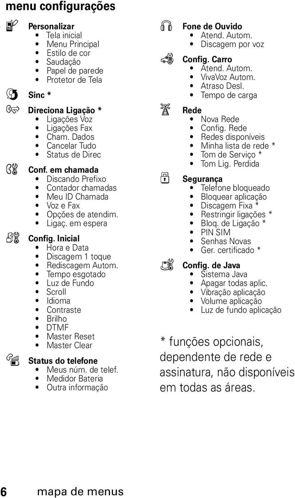 Inicial Hora e Data Discagem 1 toque Rediscagem Autom. Tempo esgotado Luz de Fundo Scroll Idioma Contraste Brilho DTMF Master Reset Master Clear m Status do telefone Meus núm. de telef.