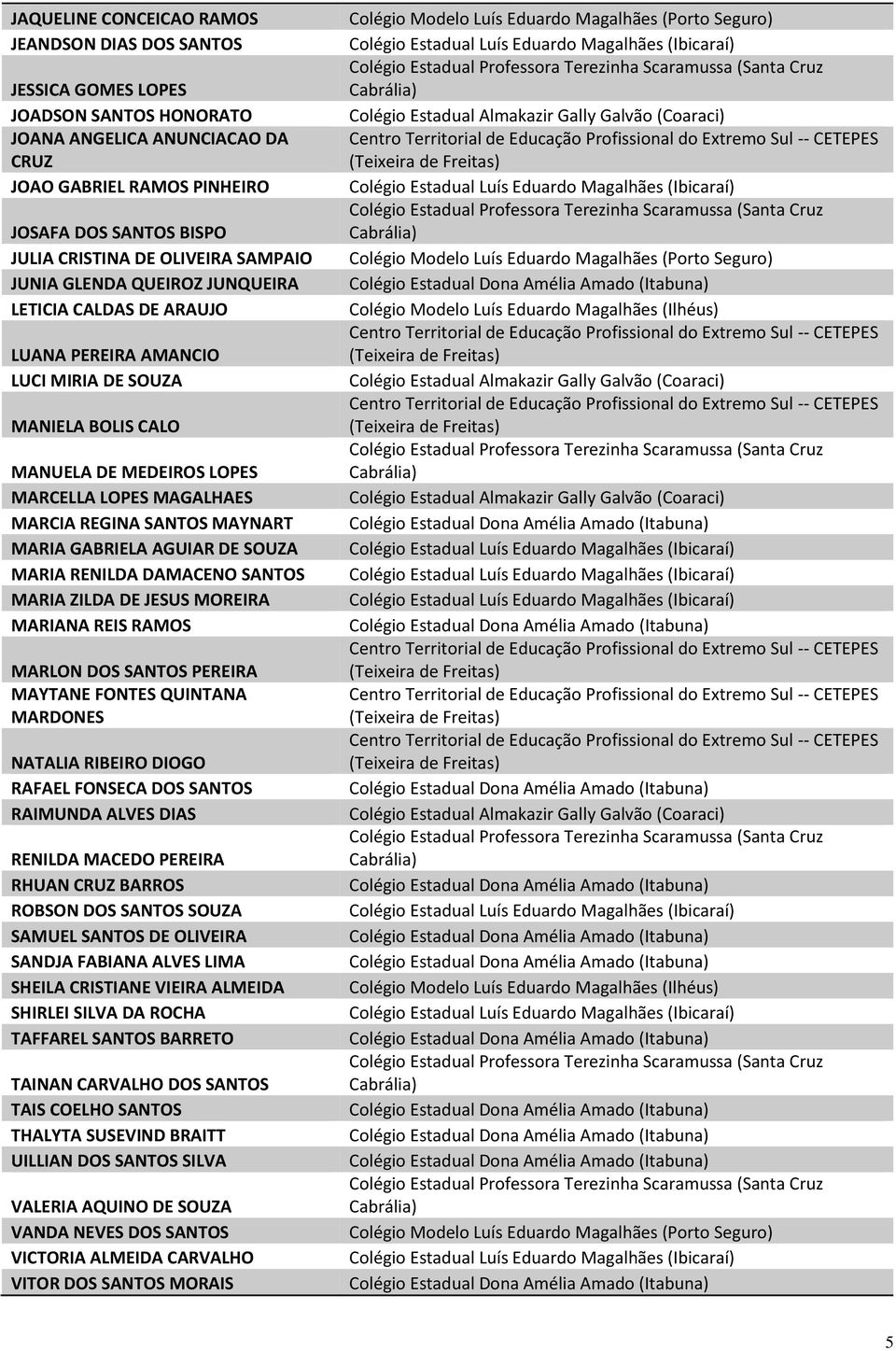 SANTOS MAYNART MARIA GABRIELA AGUIAR DE SOUZA MARIA RENILDA DAMACENO SANTOS MARIA ZILDA DE JESUS MOREIRA MARIANA REIS RAMOS MARLON DOS SANTOS PEREIRA MAYTANE FONTES QUINTANA MARDONES NATALIA RIBEIRO