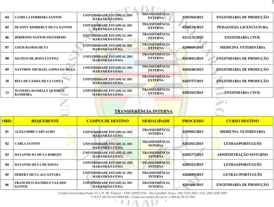 PRODUÇÃO 11 WANESSA DANIELLY QUEIROZ BANDEIRA 05265/25 ENGENHARIA CIVIL ALEXANDRE CARVALHO CARLA SANTOS 03 DAYANNE DA SILVA BORGES 04 DAYANNE SILVA DE SOUSA 05 DEREKY SILVA ALCANTARA 06 FRANCISCO