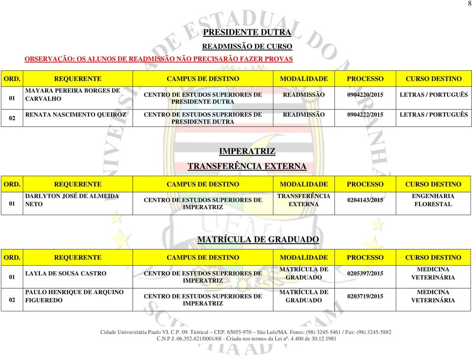 JOSÉ DE ALMEIDA NETO 04143/25 ENGENHARIA FLORESTAL LAYLA DE SOUSA CASTRO 05397/25 MEDICINA VETERINÁRIA PAULO HENRIQUE DE