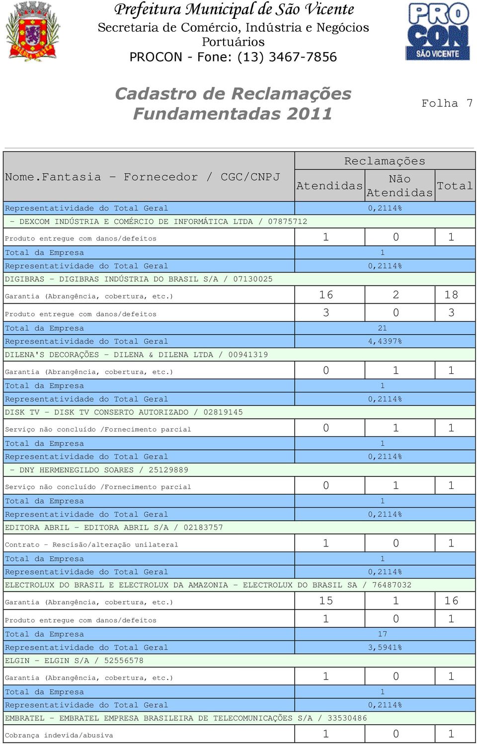 02819145 Serviço não concluído /Fornecimento parcial 0 1 1 - DNY HERMENEGILDO SOARES / 25129889 Serviço não concluído /Fornecimento parcial 0 1 1 EDITORA ABRIL - EDITORA ABRIL S/A / 02183757 Contrato