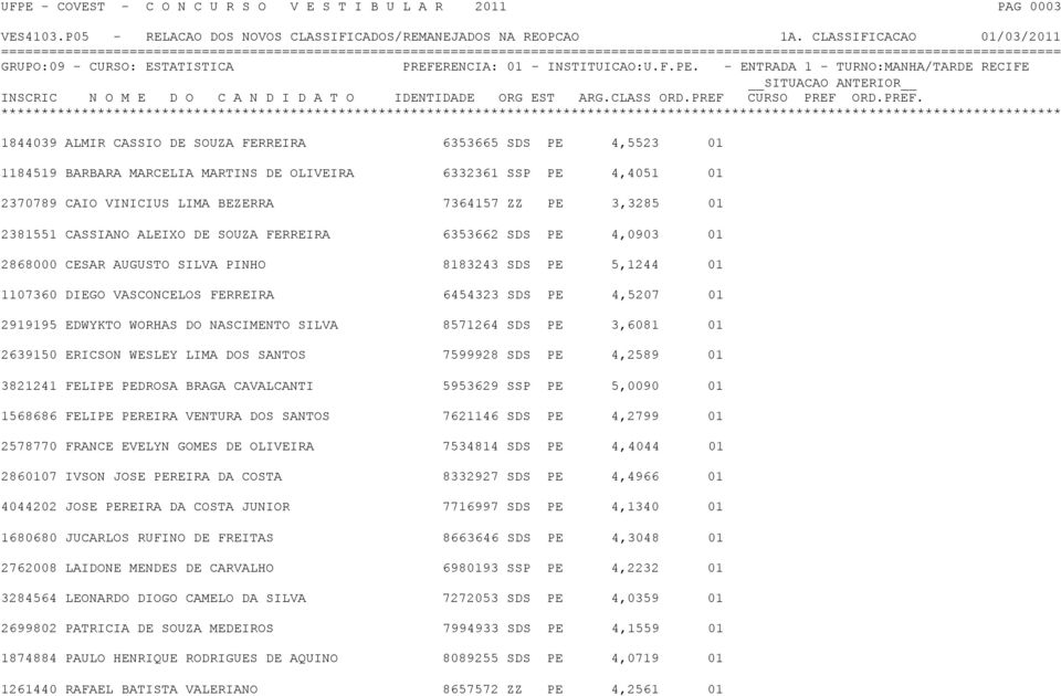 SOUZA FERREIRA 6353662 SDS PE 4,0903 01 2868000 CESAR AUGUSTO SILVA PINHO 8183243 SDS PE 5,1244 01 1107360 DIEGO VASCONCELOS FERREIRA 6454323 SDS PE 4,5207 01 2919195 EDWYKTO WORHAS DO NASCIMENTO