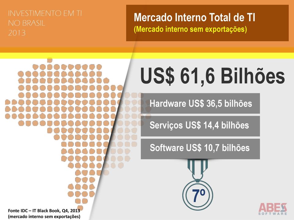 36,5 bilhões Serviços US$ 14,4 bilhões Software US$ 10,7 bilhões