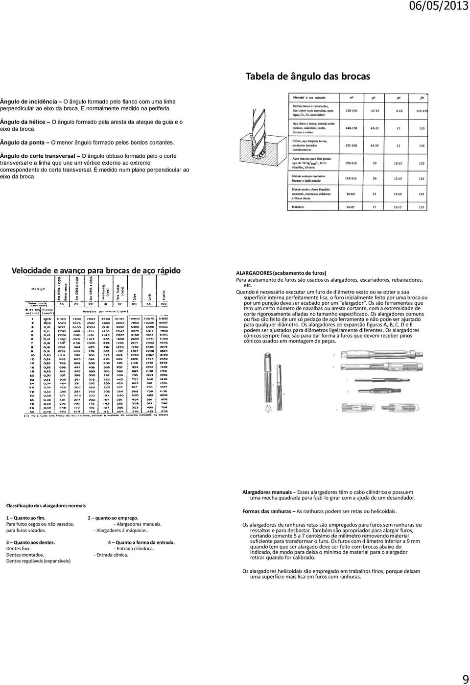 Ângulo do corte transversal O ângulo obtuso formado pelo o corte transversal e a linha que une um vértice externo ao extremo correspondente do corte transversal.