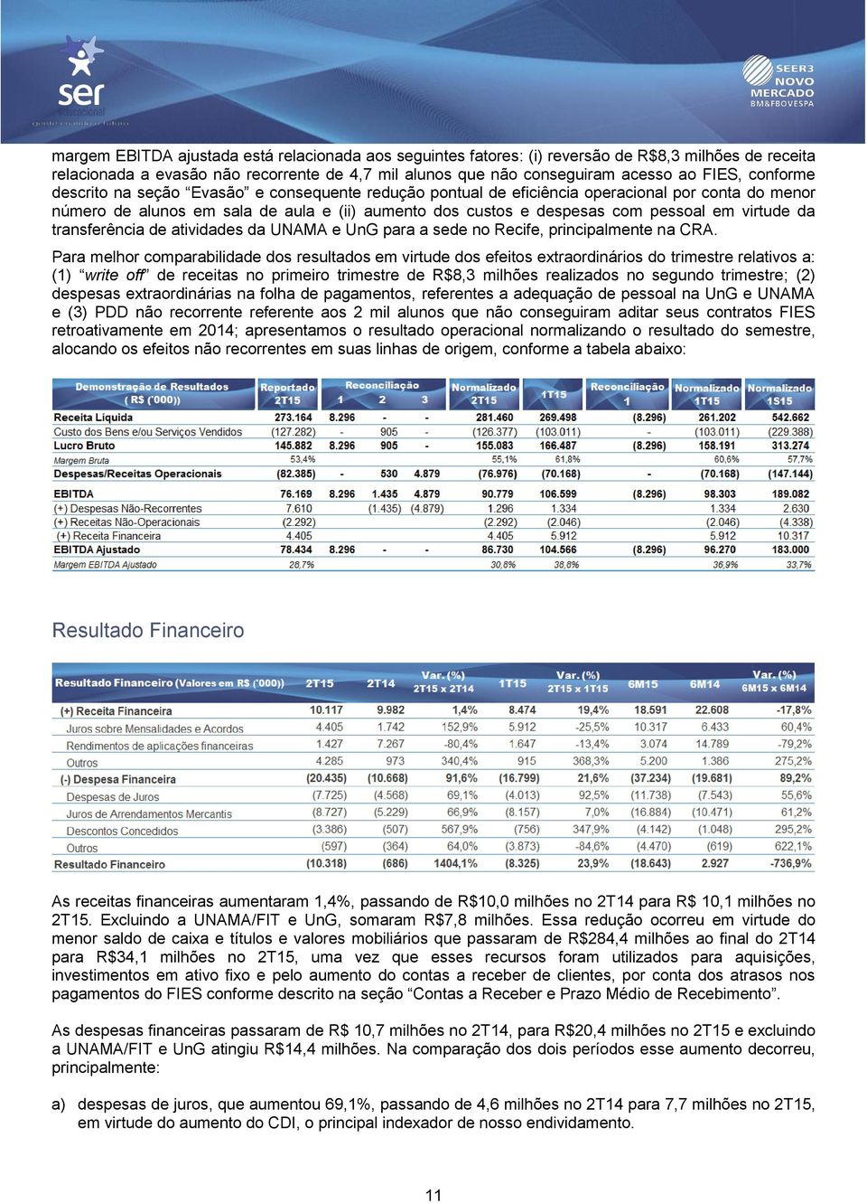 virtude da transferência de atividades da UNAMA e UnG para a sede no Recife, principalmente na CRA.