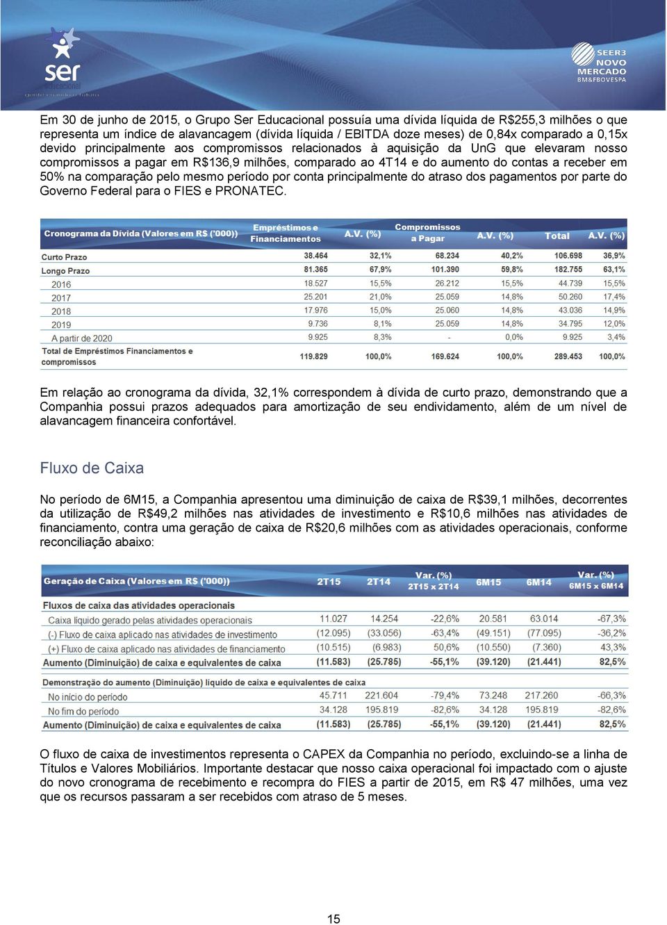 comparação pelo mesmo período por conta principalmente do atraso dos pagamentos por parte do Governo Federal para o FIES e PRONATEC.