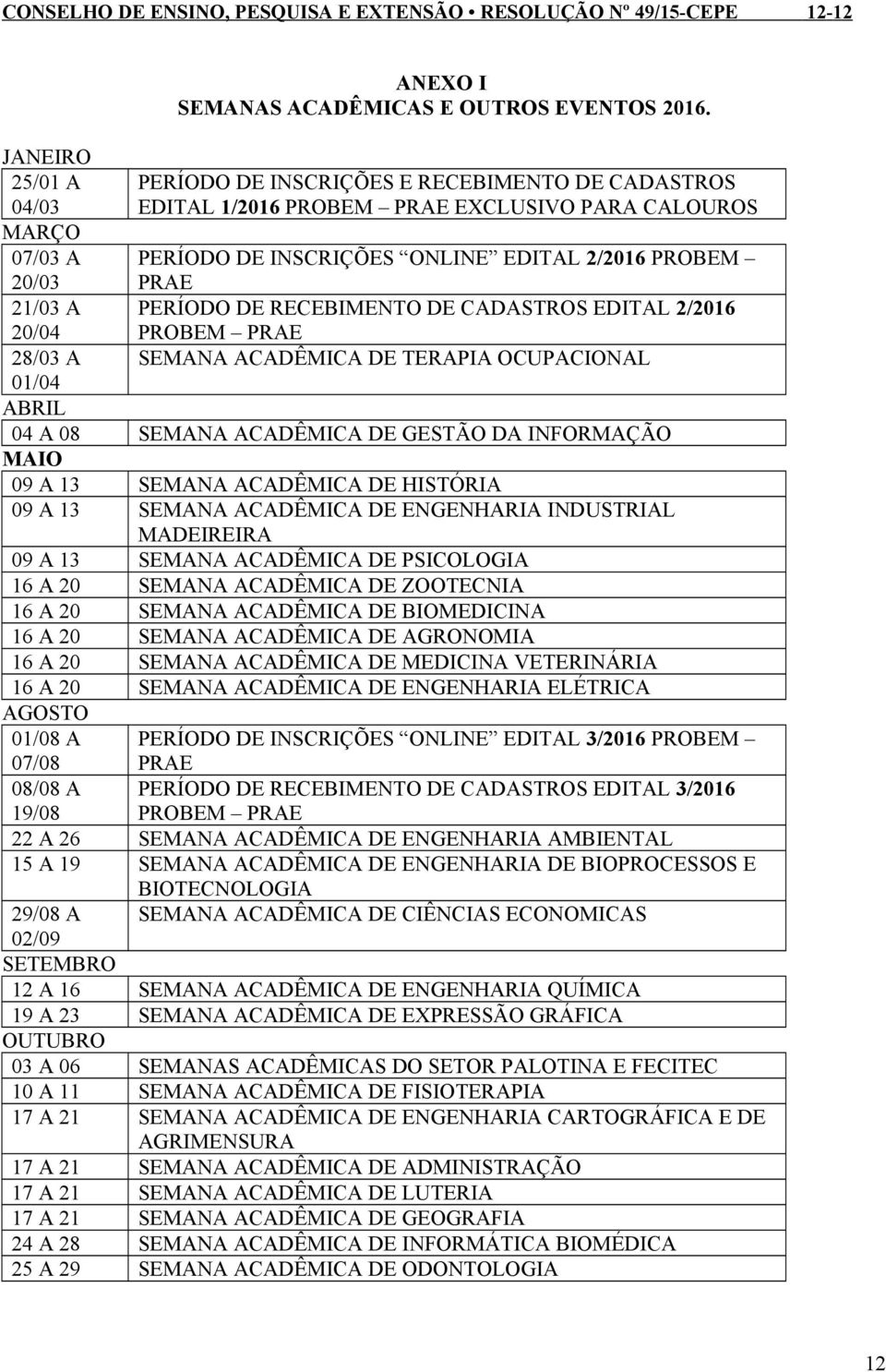 2/2016 PROBEM PRAE SEMANA ACADÊMICA DE TERAPIA OCUPACIONAL 01/04 ABRIL 04 A 08 SEMANA ACADÊMICA DE GESTÃO DA INFORMAÇÃO MAIO 09 A 13 SEMANA ACADÊMICA DE HISTÓRIA 09 A 13 SEMANA ACADÊMICA DE