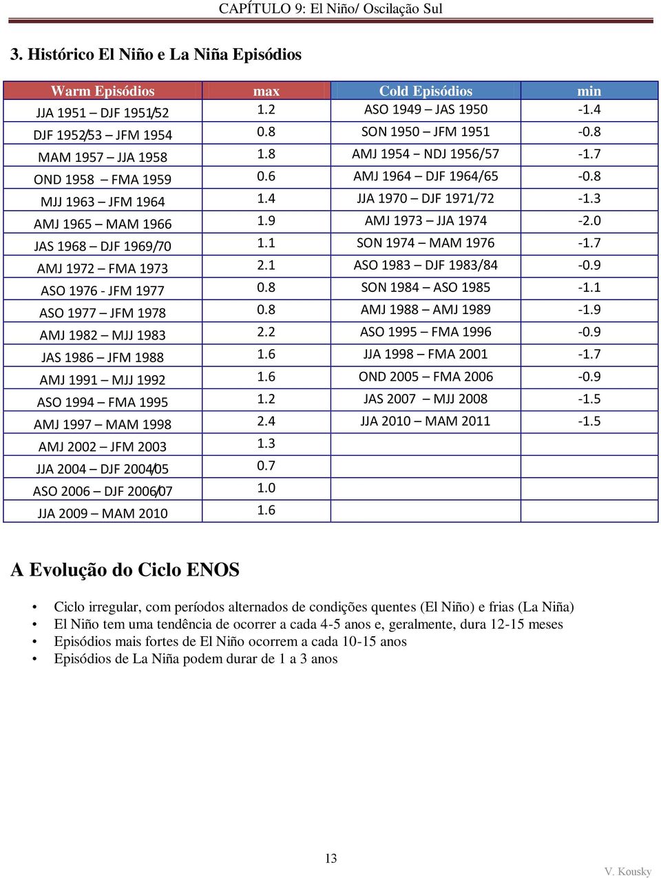 1 SON 1974 MAM 1976-1.7 AMJ 1972 FMA 1973 2.1 ASO 1983 DJF 1983/84-0.9 ASO 1976 - JFM 1977 0.8 SON 1984 ASO 1985-1.1 ASO 1977 JFM 1978 0.8 AMJ 1988 AMJ 1989-1.9 AMJ 1982 MJJ 1983 2.