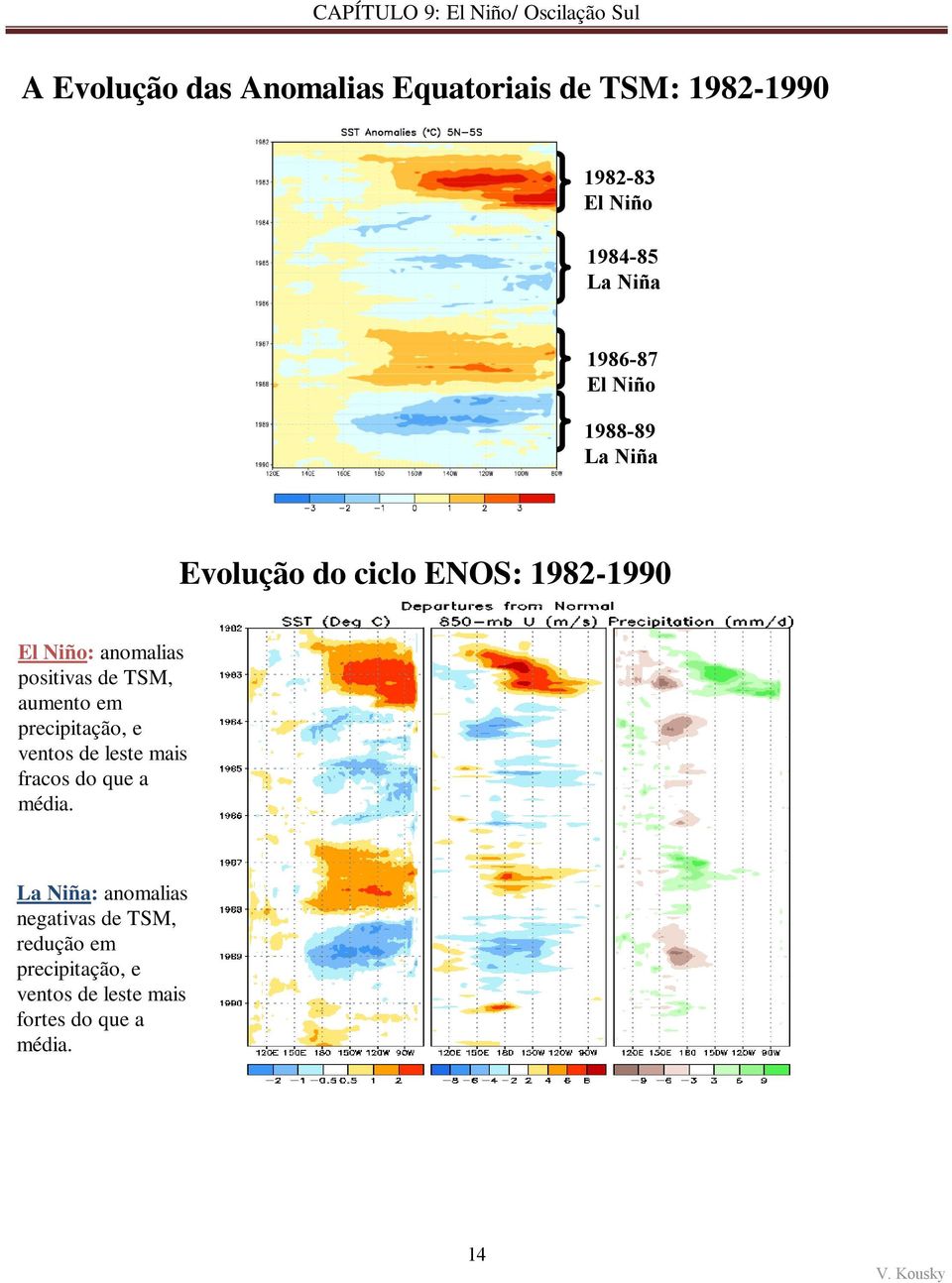 positivas de TSM, aumento em precipitação, e ventos de leste mais fracos do que a média.