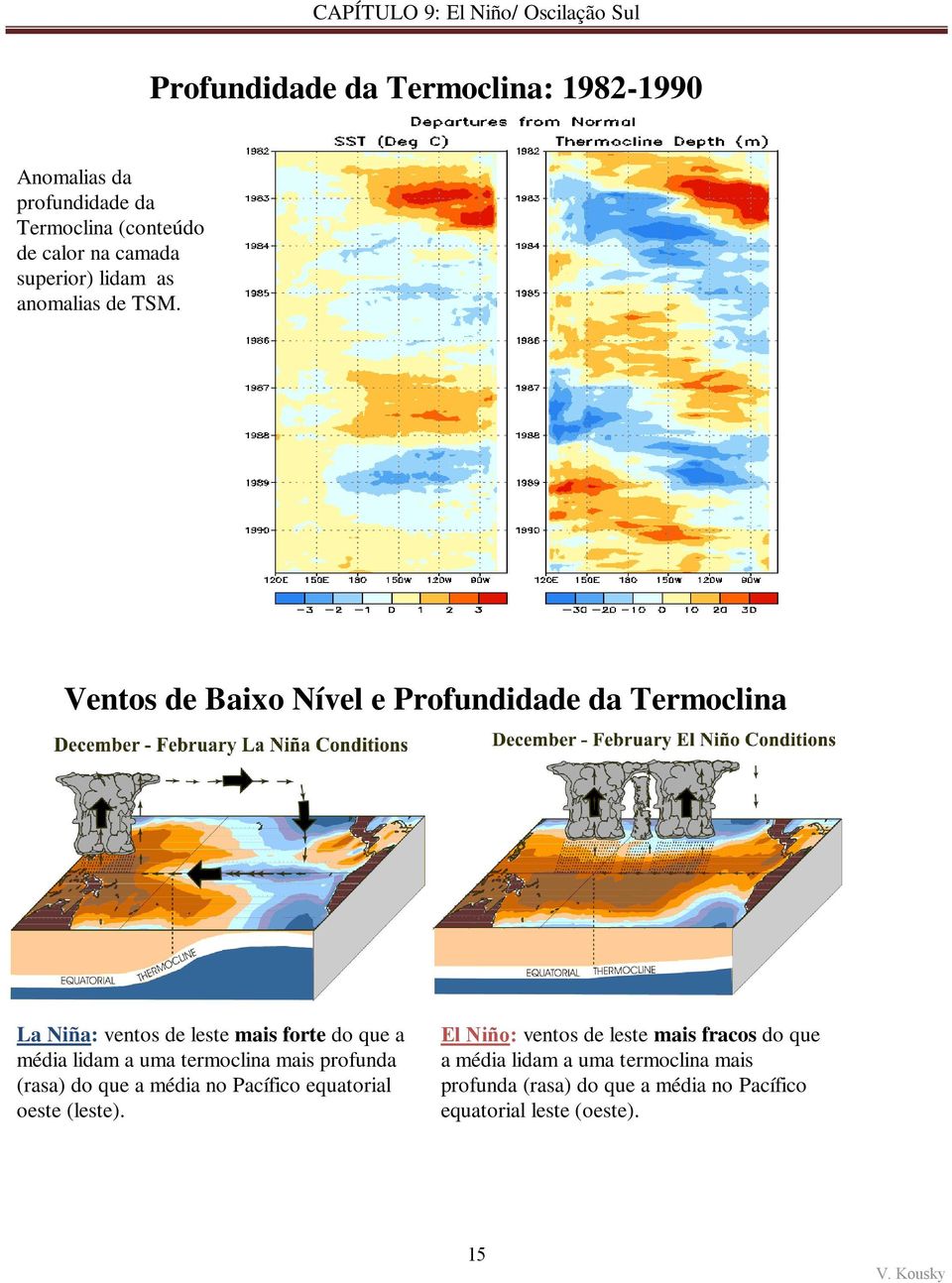 Ventos de Baixo Nível e Profundidade da Termoclina La Niña: ventos de leste mais forte do que a média lidam a uma