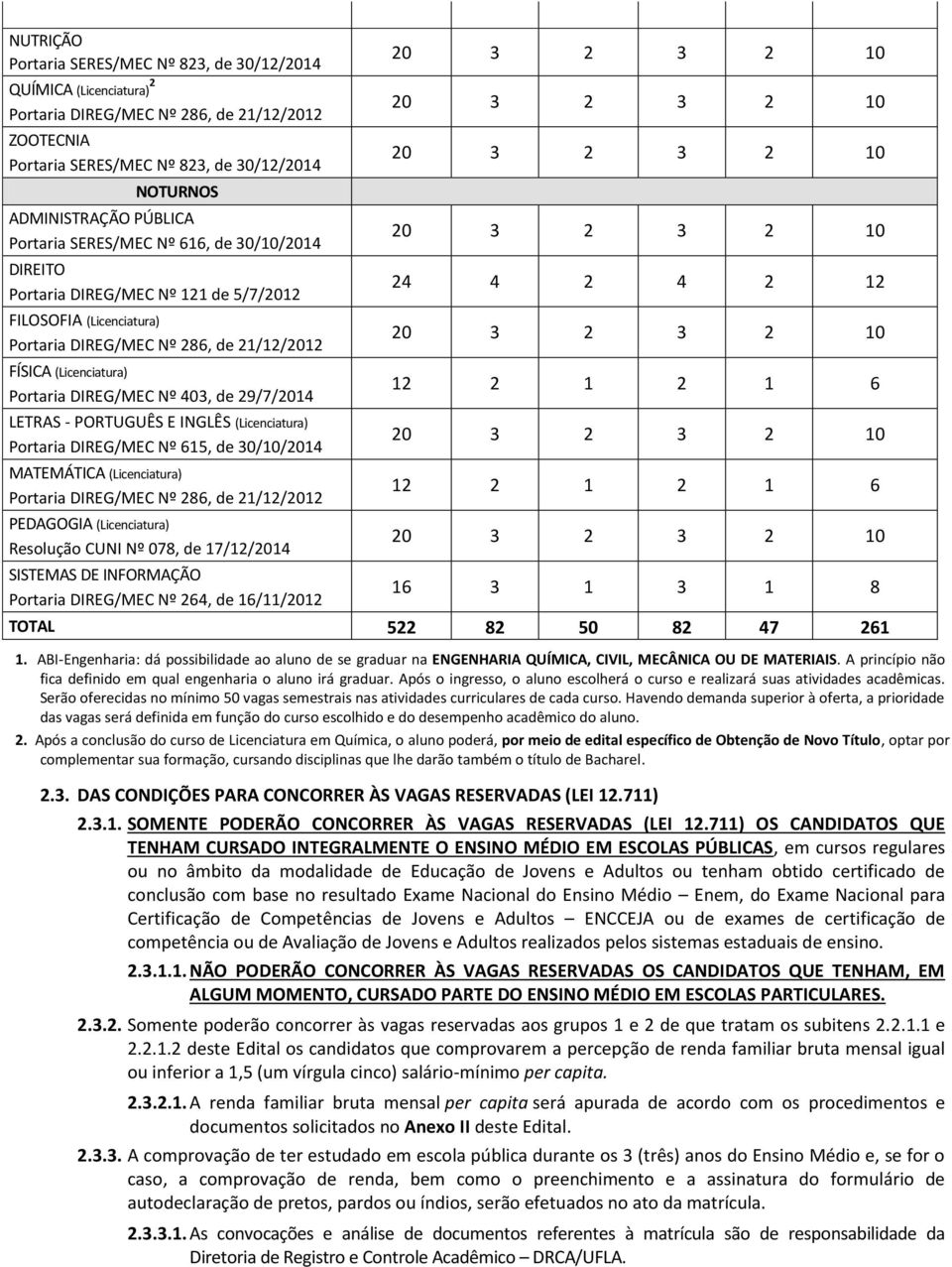 403, de 29/7/2014 LETRAS - PORTUGUÊS E INGLÊS (Licenciatura) Portaria DIREG/MEC Nº 615, de 30/10/2014 MATEMÁTICA (Licenciatura) Portaria DIREG/MEC Nº 286, de 21/12/2012 PEDAGOGIA (Licenciatura)