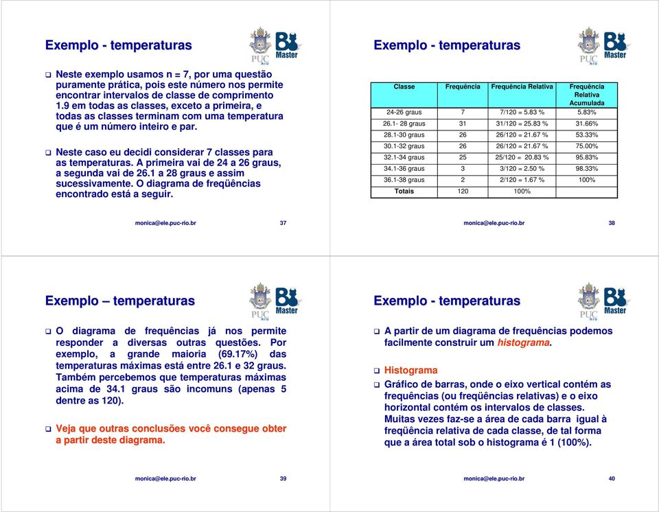 A primeira vai de 24 a 26 graus, a segunda vai de 26.1 a 28 graus e assim sucessivamente. O diagrama de freqüências encontrado está a seguir.