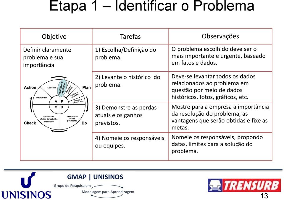 Action Check Padronizar Concluir A C Verificar os efeitos do trabalho executado P D Executar as ações propostas Plan Do 2) Levante o histórico do problema.