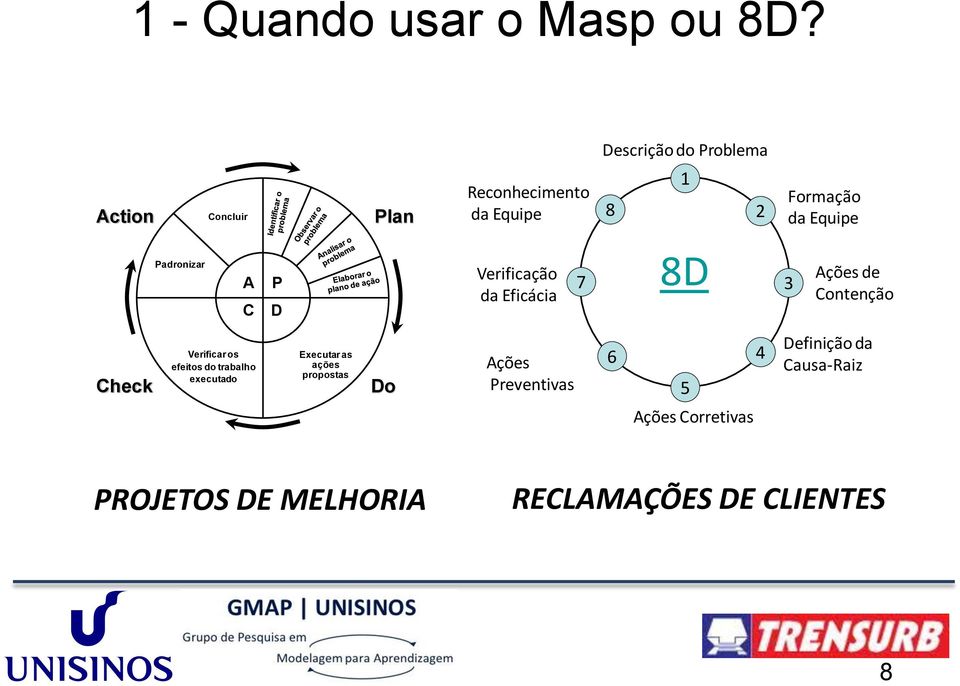 Padronizar A C P D Verificação da Eficácia 7 8D 3 Ações de Contenção Check Verificar os efeitos