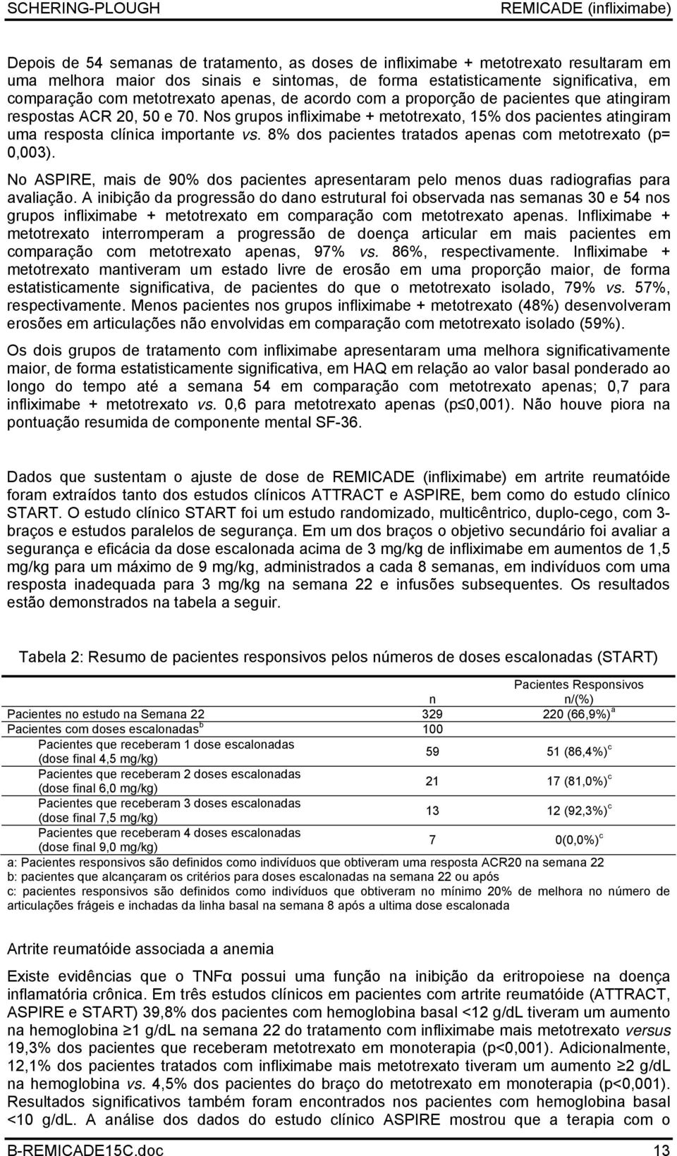 8% dos pacientes tratados apenas com metotrexato (p= 0,003). No ASPIRE, mais de 90% dos pacientes apresentaram pelo menos duas radiografias para avaliação.