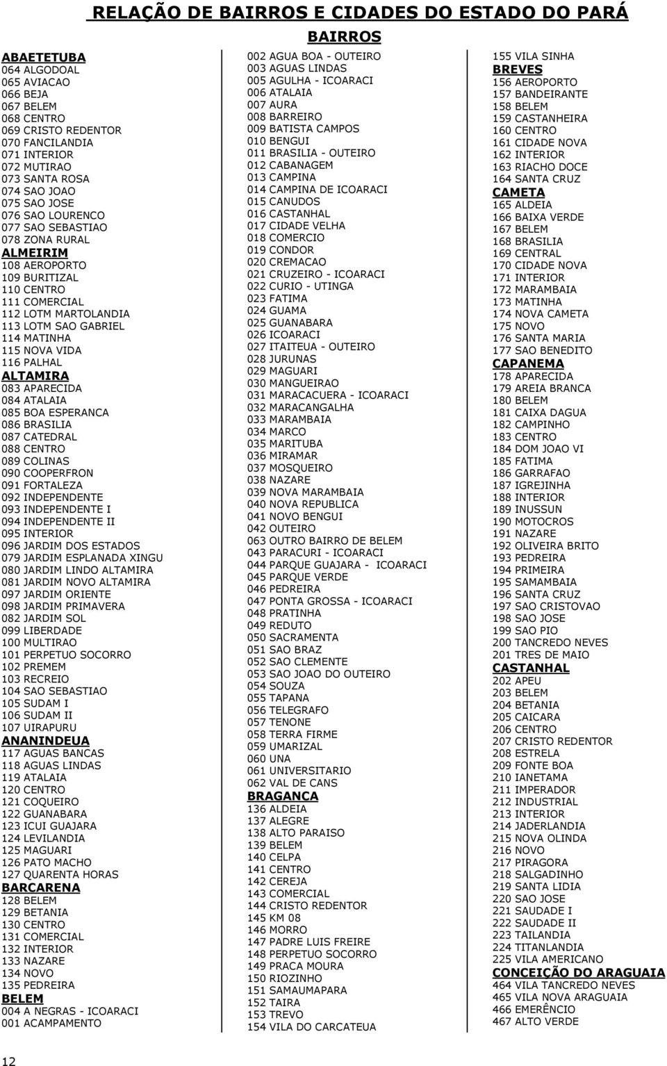 ATALAIA 085 BOA ESPERANCA 086 BRASILIA 087 CATEDRAL 088 CENTRO 089 COLINAS 090 COOPERFRON 091 FORTALEZA 092 INDEPENDENTE 093 INDEPENDENTE I 094 INDEPENDENTE II 095 INTERIOR 096 JARDIM DOS ESTADOS 079