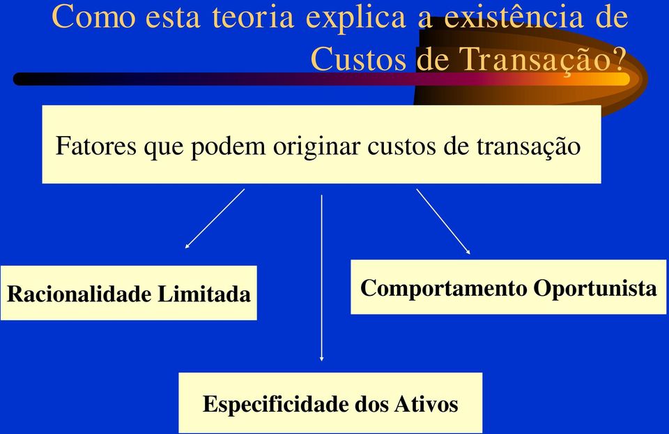 Fatores que podem originar custos de