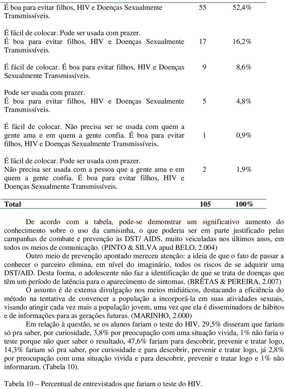 Não precisa ser se usada com quem a gente ama e em quem a gente confia. É boa para evitar filhos, HIV e Doenças Sexualmente Transmissíveis. É fácil de colocar. Pode ser usada com prazer.